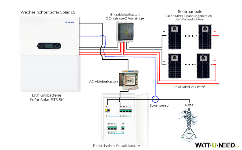 Schaltplan mit Sofar Solar ESI-Wechselrichter mit Speicher und Solarmodulen